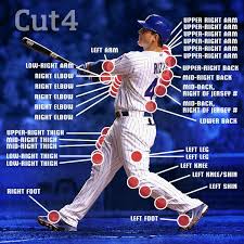 Please like and subscribe to help grow the sports world!! Visualize Each Of Anthony Rizzo S 30 Hit By Pitches Baseballbats Net