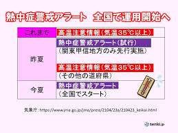 Maybe you would like to learn more about one of these? ç†±ä¸­ç—‡è­¦æˆ'ã‚¢ãƒ©ãƒ¼ãƒˆ 28æ—¥ã‹ã‚‰å…¨å›½ã§ã‚¹ã‚¿ãƒ¼ãƒˆ Tenki Jp Yahoo ãƒ‹ãƒ¥ãƒ¼ã‚¹