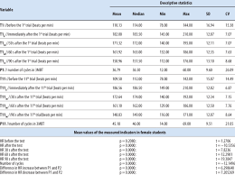We did not find results for: Statistical Indicators Of Heart Rate Measured Immediately Before And Download Scientific Diagram
