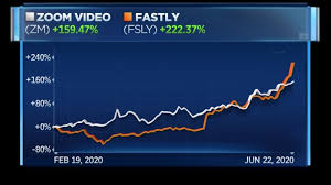 The latest closing stock price for mcdonald's as of may 21, 2021 is 231.24. Zoom Is No Longer The Best Performing Work From Home Stock
