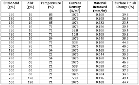 Nitric Acid Density Table Related Keywords Suggestions