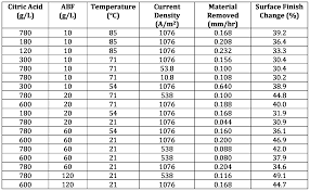 nitric acid density table related keywords suggestions