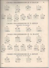Check spelling or type a new query. Ukulele D Tuning And Chord Chart Scans Fan Guitar And Ukulele Blog