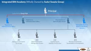 Thanapalan kanapathippilla to swasta anggun sdn bhd. Integrated Bim Academy