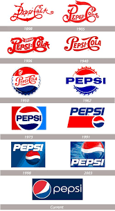 Great Stories Behind Popular Logo Evolutions Naldz Graphics Pepsi Pepsi Logo Pepsi Vintage