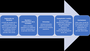 Una consulta popular como herramienta para transformar a colombia y dejar atrás los odios, superando obstáculos que han impedido las grandes reformas que alimentan la inconformidad y la protesta ciudadana. Https Ridum Umanizales Edu Co Xmlui Bitstream Handle 20 500 12746 4103 Lopez Loaiza Sandra Milena 2018 Pdf Sequence 1 Isallowed Y