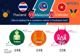 Chúc bạn có được thông tin hữu ích cho mình | trang 1. Comparing The Ecommerce Markets In Thailand Vietnam And Malaysia