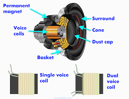 How to wire 2 dual 2 ohm voice coil subwoofers. How To Wire A Dual Voice Coil Speaker Subwoofer Wiring Diagrams
