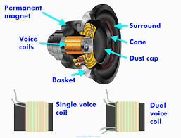 Parallel wiring of speakers reduces the resistance seen by the amp. How To Wire A Dual Voice Coil Speaker Subwoofer Wiring Diagrams