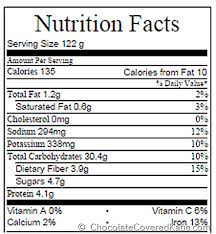 Nutrition Chart Of Banana Www Bedowntowndaytona Com