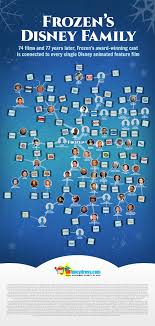 The animation company released an official video confirming. Cool Infograph Is Frozen Really Somehow Connected To Every Single Disney Animated Feature Film We Minored In Film