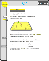 Take the class outside and divide them into groups of 3 or 4 people each. 6 Free Kindergarten Grade 2 Pe Sport Lesson Tip Tag Games Prime Coaching Sport