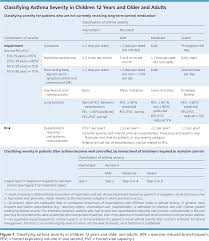 medications for chronic asthma american family physician