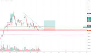 I am not a member or registered with nse or bse or any organisation. Hdfcamc Stock Price And Chart Nse Hdfcamc Tradingview India