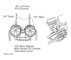 You can examine acura integra 1997 manuals and user guides in pdf. 1999 Acura Integra Engine Diagram Grand Am Gt Engine Diagram 800sss Tukune Jeanjaures37 Fr