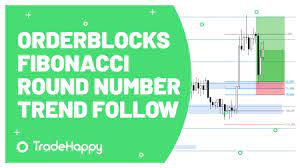 Orderblocks Fibonacci Round Number Trend Follow Fibonacci About Me Blog Strategies