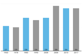 Wages Arent Keeping Pace With Home Price Growth And Its