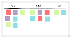 Most kanban apps let you add images to your task cards. Kanban Boards What Is The Kanban System
