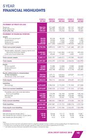 Aeon credit service finances all brands of cars. Kisah Penipuan Aeon Dan Sen Heng
