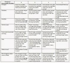 Your performance will be scored by using the following criteria. Rubrik Penilaian Writing Cara Golden