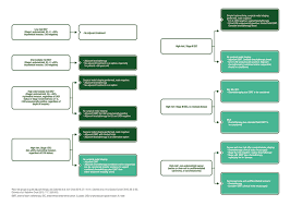 Most uterus cancers are in fact endometrial cancer. Endometrial Cancer Algorithms
