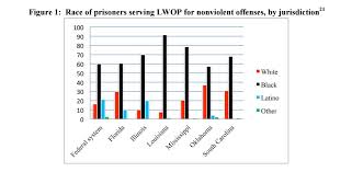 Racial Disparity In Juvenile Justice Law And Justice In Real Time Washington State University
