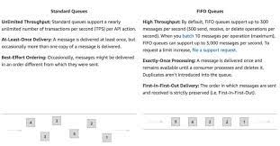 Amazon Sqs Cheat Sheet Digital Cloud Training Encrypted Messages Train Solution Architect