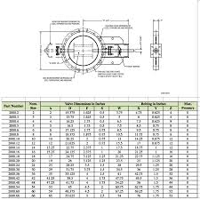 Round Butterfly Dampers Shan Rod