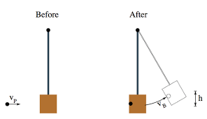 Observe the link between linear and angular acceleration. Inelastic Collision Review Article Khan Academy