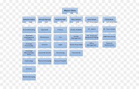 Business Background