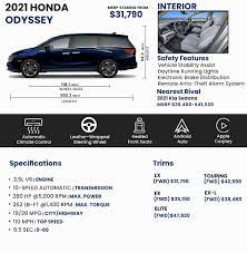 Check spelling or type a new query. 2021 Honda Odyssey Price Review Ratings And Pictures Carindigo Com