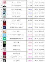 Top 50 Best Selling Albums Of 2019 Gaon Chart 11 30