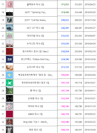 top 50 best selling albums of 2019 gaon chart 11 30