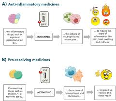 نتیجه جستجوی لغت [inflammatory] در گوگل