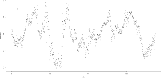 How To Test The Autocorrelation Of The Residuals Cross Validated