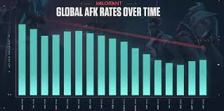 Can You Derank In Apex Legends? Everything You Need To Know! |  Theglobalgaming