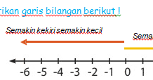 Mengenal koordinat posisi suatu benda. Materi Matematika Kelas 6 Sd Mi Tentang Mengurutkan Dan Membandingkan Bilangan Bulat Mariyadi Com