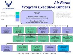 15 Circumstantial Afrl Org Chart