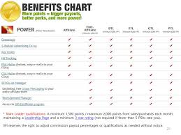 Ppt How To Get Your Versapoints Vps Your Money Power