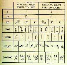 Ancient Egyptian Hieroglyphic Numbers 1 Vertical Stroke
