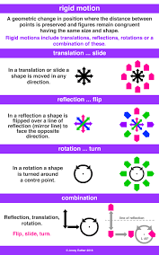 Rigid Motion Transformations & Examples | What Is Rigid Motion? - Lesson |  Study.Com