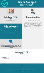 Correct Spelling For Forty Five Infographic Spellchecker Net