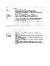 Mampu menilai diri sendiri secara realistik, mengenai kelebihan dan kekurangan baik secara fisik, pengetahuan, keterampilan dan sebagainya. Sistem Ahli