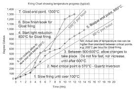 Notes On Kiln Firing Printable Version