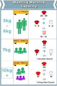 Washing Machine Capacity Lg Guide Buying Gulino Me