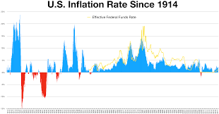 Consumer Price Index Wikipedia