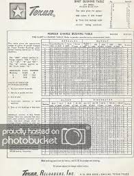 44 Correct Lee Load All Powder Bushing Chart