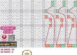 Prediksi Tarikan Paito Warna Hongkong Hari Sabtu 06 Juni 2020 Ups