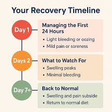 Image result for Post-Tooth Extraction Bleeding