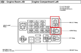 Toyota corolla 1998 2002 fuse box diagram. 1992 Toyota Corolla Fuse Box Diagram 2000 Nissan Pathfinder Fuse Box Diagram Fusebox Yenpancane Jeanjaures37 Fr